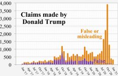 The Power Of Disinformation