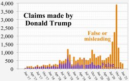 The Power Of Disinformation